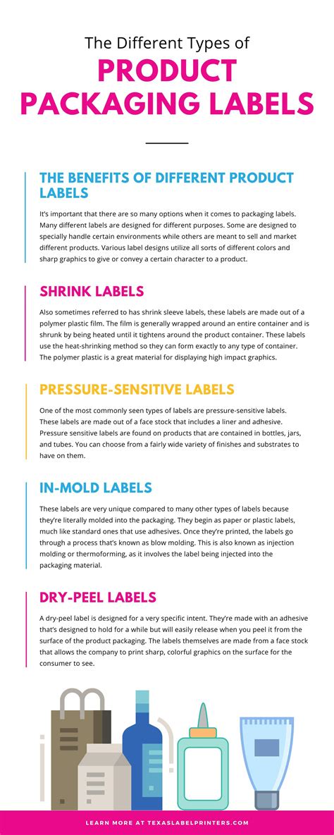 The Different Types of Product Packaging Labels