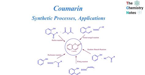 Coumarin Synthesis: Applications