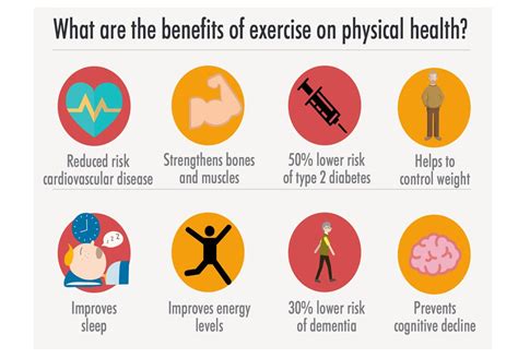 Daveswordsofwisdom.com: The Physical and Mental Health Benefits of Exercise - YOU HAVE TO READ THIS.