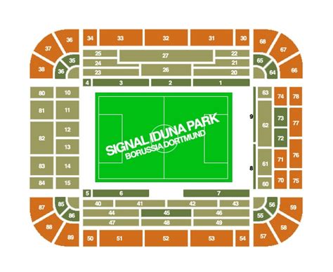 Стадионы мира - Сигнал Идуна Парк (Signal Iduna Park)