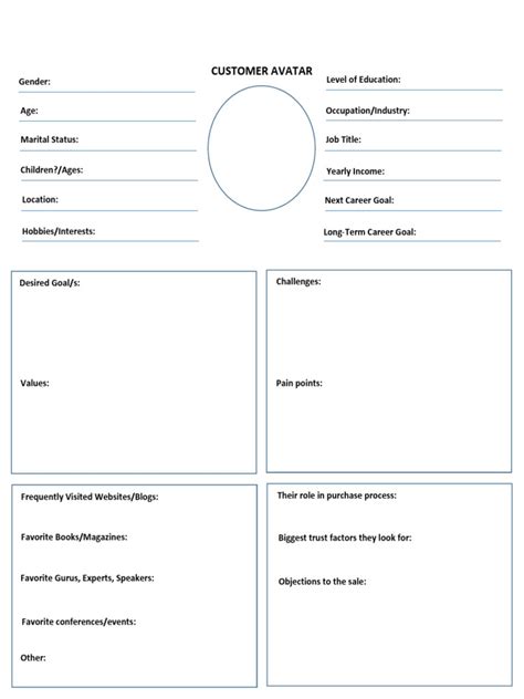 Customer Avatar Worksheet | PDF