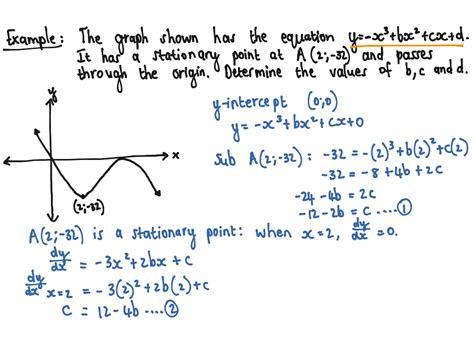 ShowMe - cubic function