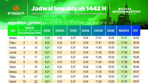 Ini Jadwal Imsakiyah dan Adzan Maghrib di Kota Semarang dan Sekitarnya