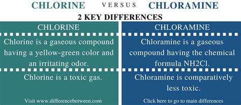 Chlorine Gas Formula Chemical Formula Of Chlorine Gas On