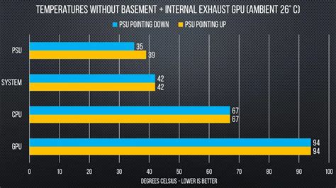 PSU Fan Up or Down? PSU Orientation Explained – Voltcave