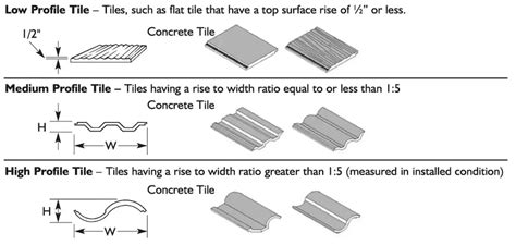 Concrete Roof Tiles: 10 Pros and Cons | Fixr