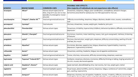 Side Effects Of Seizure Medications - Effect Choices