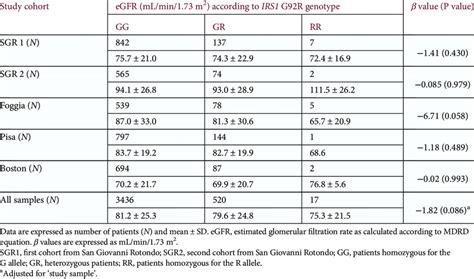 Egfr Levels Chart For Women