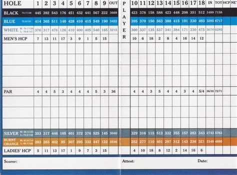 Lake Presidential Golf Club - Course Profile | Course Database