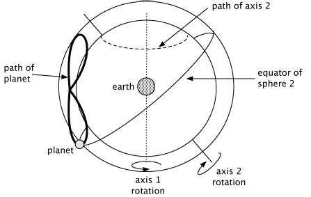 Eudoxus of Cnidus - Alchetron, The Free Social Encyclopedia