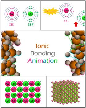 Ionic Bonding Animation by Elcid Bocacao | TPT