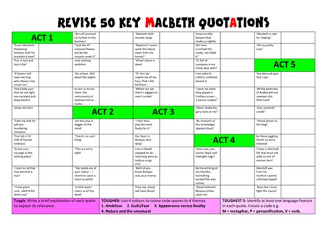 Macbeth 50 quotations to revise | Teaching Resources