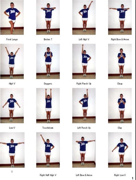 Cheer Arms | Cheer tryouts, Cheer routines, Cheer dance routines