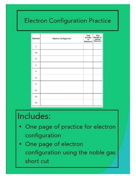 Electron Configuration Practice by TexasSecondaryScience | TPT