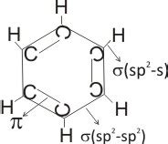 Benzene, Properties, and Uses