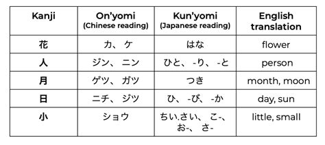 Hiragana, Katakana, Kanji: The Three Infamous Japanese "Alphabets" | The Glossika Blog