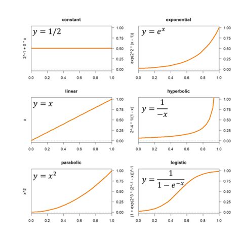 Monotonic function - Wikipedia