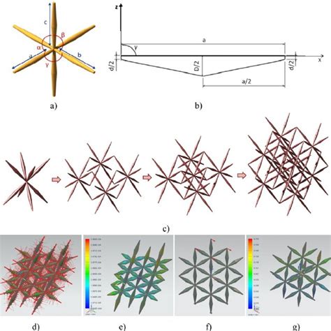 Brief overview of the design and simulation process. (a) Detail of a... | Download Scientific ...