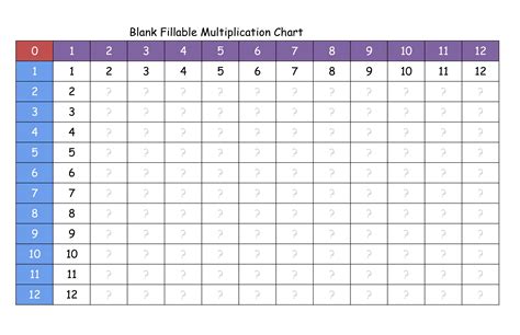 Printable Blank Multiplication Chart