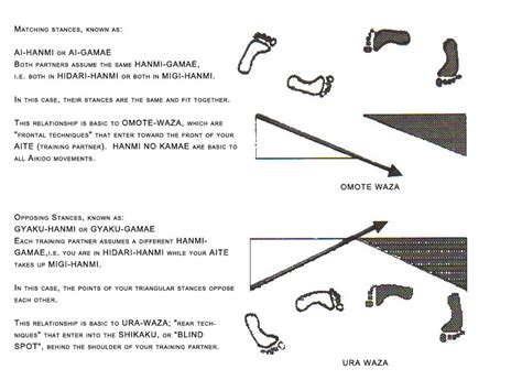 Katsujinken Dojo: Basic Aikido-Stance and Movements