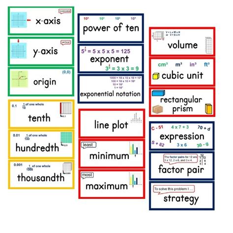 Grade 7 Math Vocabulary