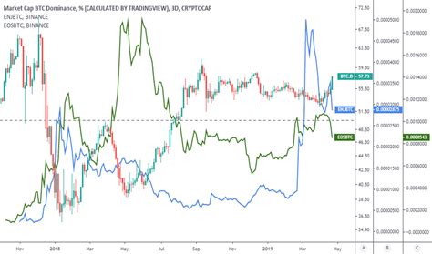 Altcoinmarket — Education — TradingView