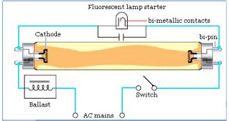 ELECTRONICS GURUKULAM: Tubelight starter-working