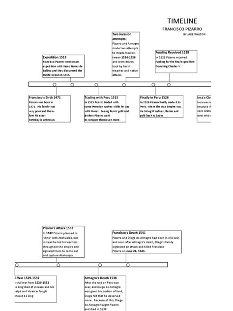 pizarro timeline 1 | Francisco Pizarro | Spanish Colonization Of The Americas