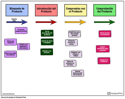 Ejemplo de Mapa de Historia Ágil Storyboard Door es-examples