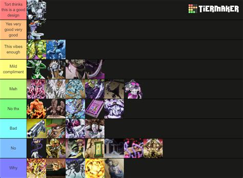 JoJo Stand Tier List (Community Rankings) - TierMaker