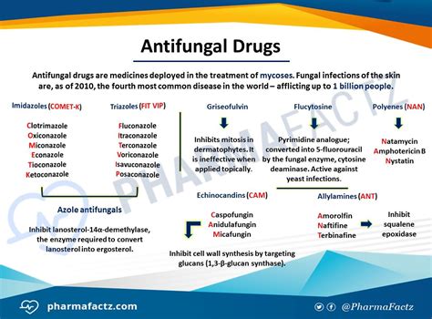 Pin by Alyssa Spencer on PA school | Pharmacology nursing, Pharmacology ...