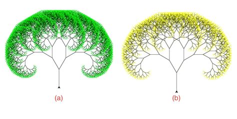 How To Draw A Decision Tree Using Python Turtle Tkinter Matplotlib Images