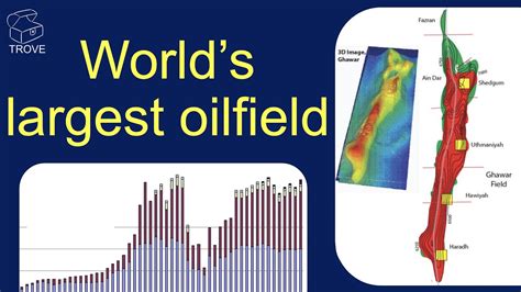 The largest oilfield on the planet - Ghawar