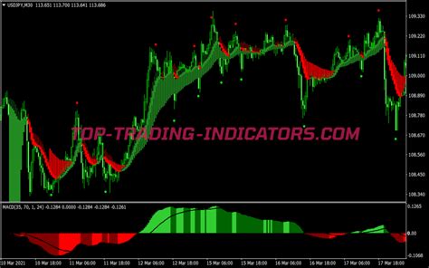 Macd Rads Histogram Trading System • Best MT4 Indicators [mq4 & ex4 ...