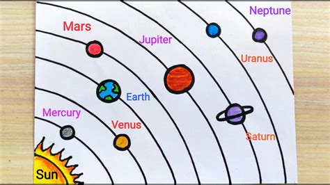 Solar system drawing step by step | How to draw solar system easily | Solar system drawing idea ...