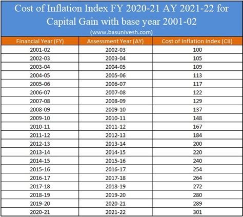 Inflation Rate Chart 2021