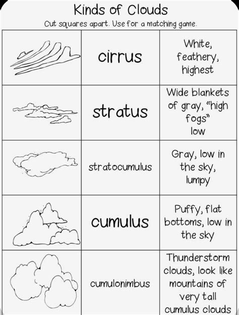 Pin di Monisha Chauhan su Geography | Scienza della terra, Bambini che imparano, Fogli di ...