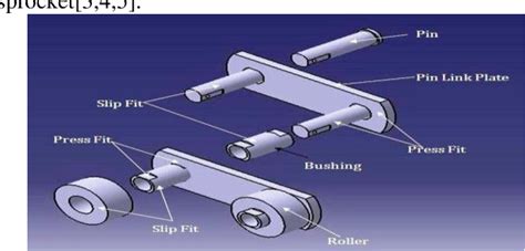 Figure 1 from Design of Chain Conveyor System and Analysis by FEM ...