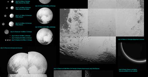 The New Horizons Pluto flyby LORRI data set | The Planetary Society