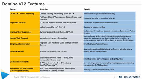 Roadmap HCL Domino V12, Designer and Notes V12 | GEDYS IntraWare