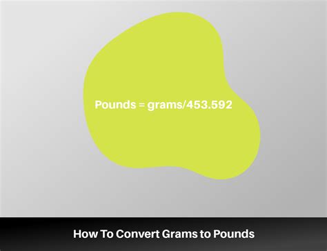 Grams to Pounds Converter - Home design