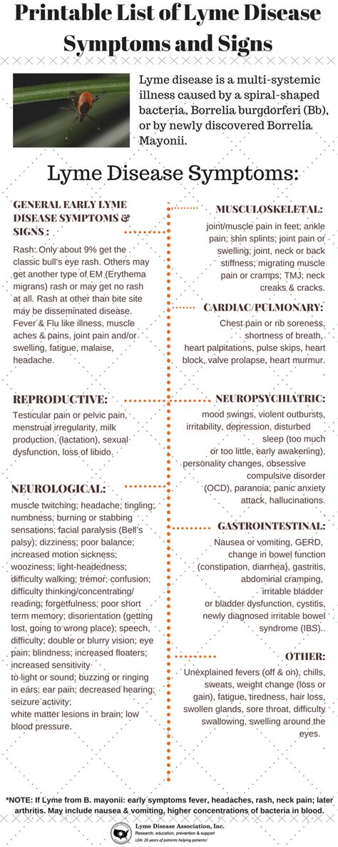 Printable List of Lyme Disease Symptoms and Signs (infographic) - Lyme Disease Association