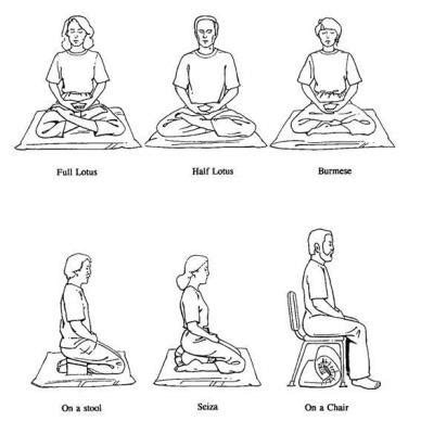 The posture | Zen Meditation