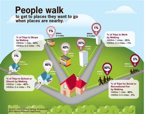 Walk to Better Health | Let's Move!