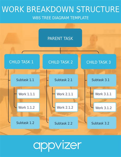 Work Breakdown Structure Example An Overview Of The Wbs Method Appvizer ...