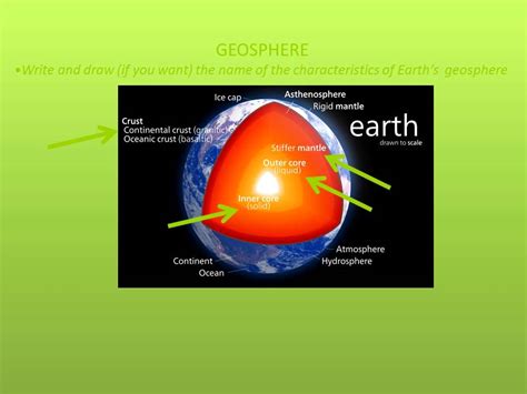 How To Make A Word Map In Powerpoint - Design Talk