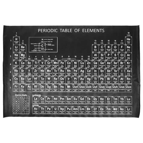 Buy Mipcase Laminated Periodic Table of the Elements Kids Chemistry Periodic Table Chart Science ...