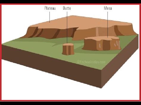 DIFFERENCE BETWEEN MESSA AND BUTTE