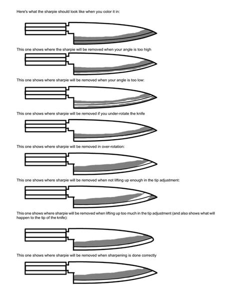 Imgur: The magic of the Internet | Knife sharpening, Diy knife, Knife