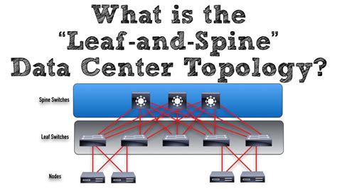 What is a "Leaf-and-Spine" Data Center Topology?